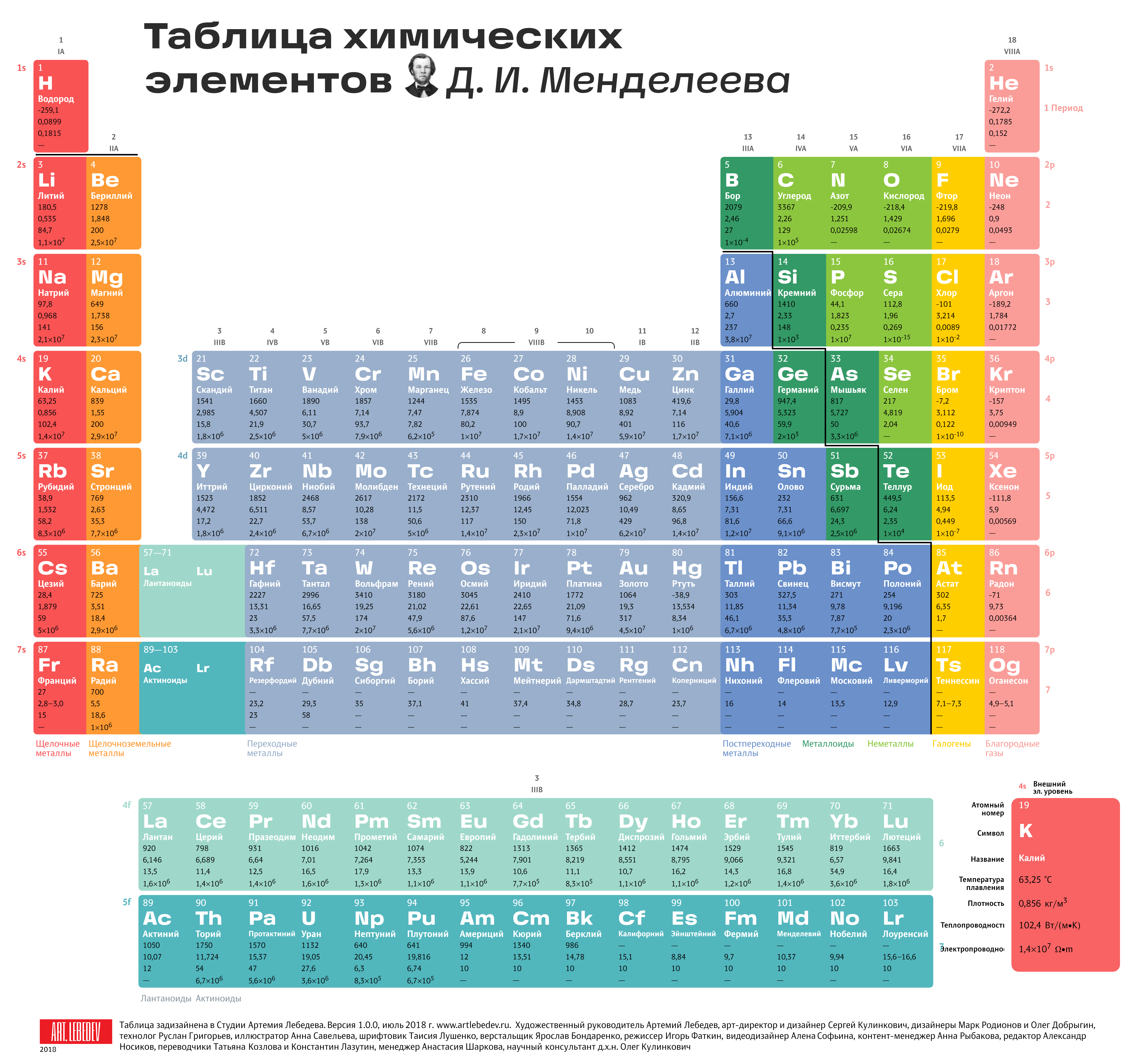 России новый элемент. Современная таблица Менделеева 126 элементов. Современная таблица Менделеева 118 элементов. Периодическая таблица Менделеева 2022. Таблица Менделеева 2015.