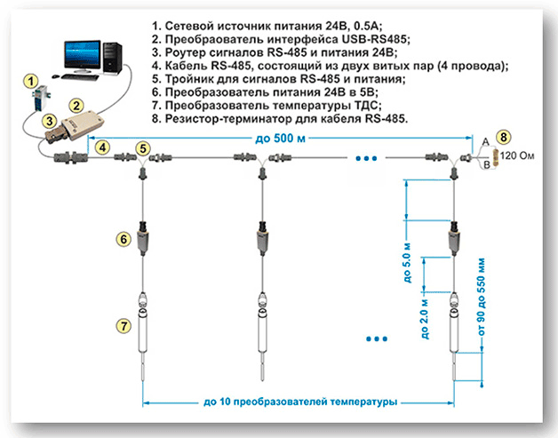 Система на базе ТДС